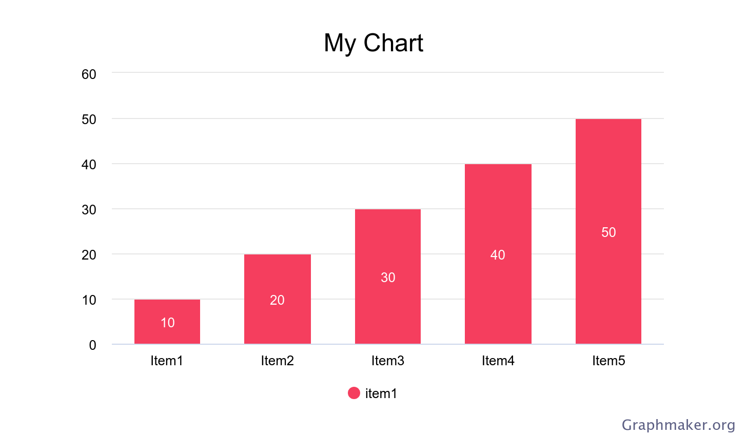 Market Share by Region